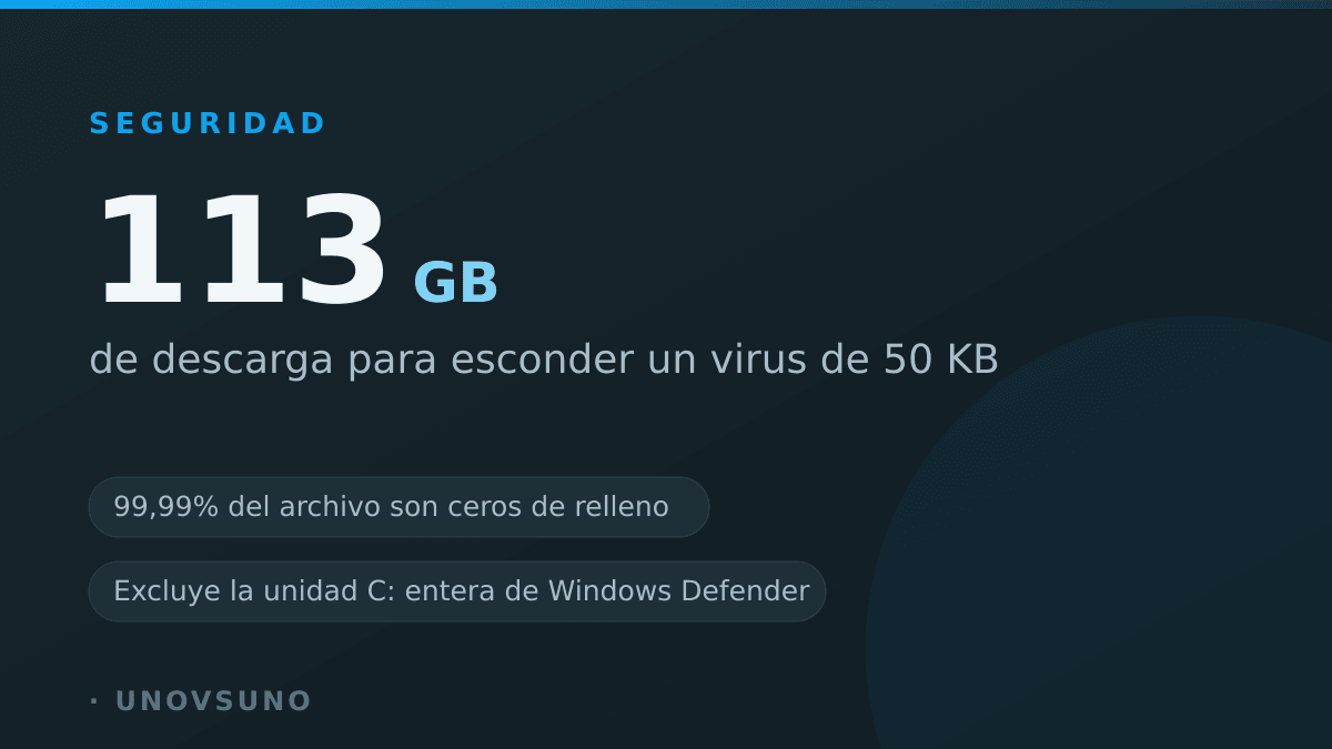 Circula una copia pirata de GTA VI de 113 GB: es un virus de 50 KB envuelto en ceros