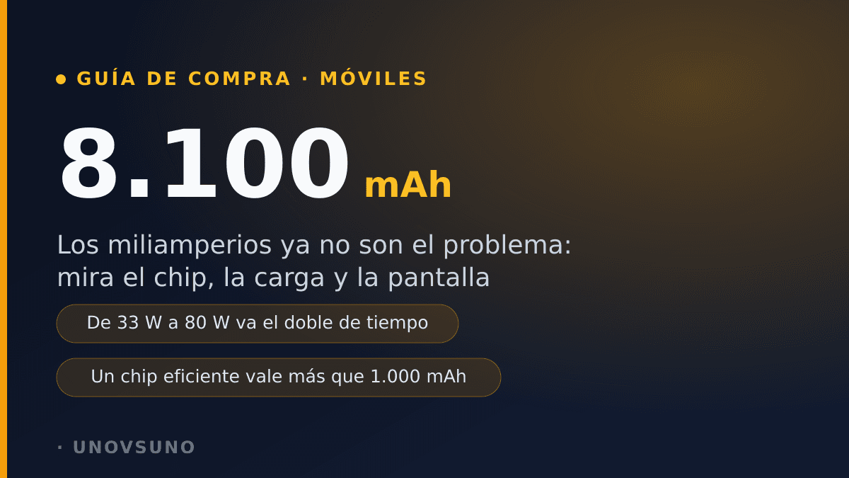Móviles de batería gigante: cómo elegir sin que te vendan humo
