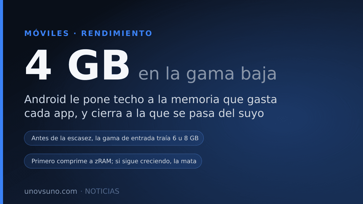 Android ya cierra la app que se pasa de RAM, y a tu móvil de 4 GB le viene bien