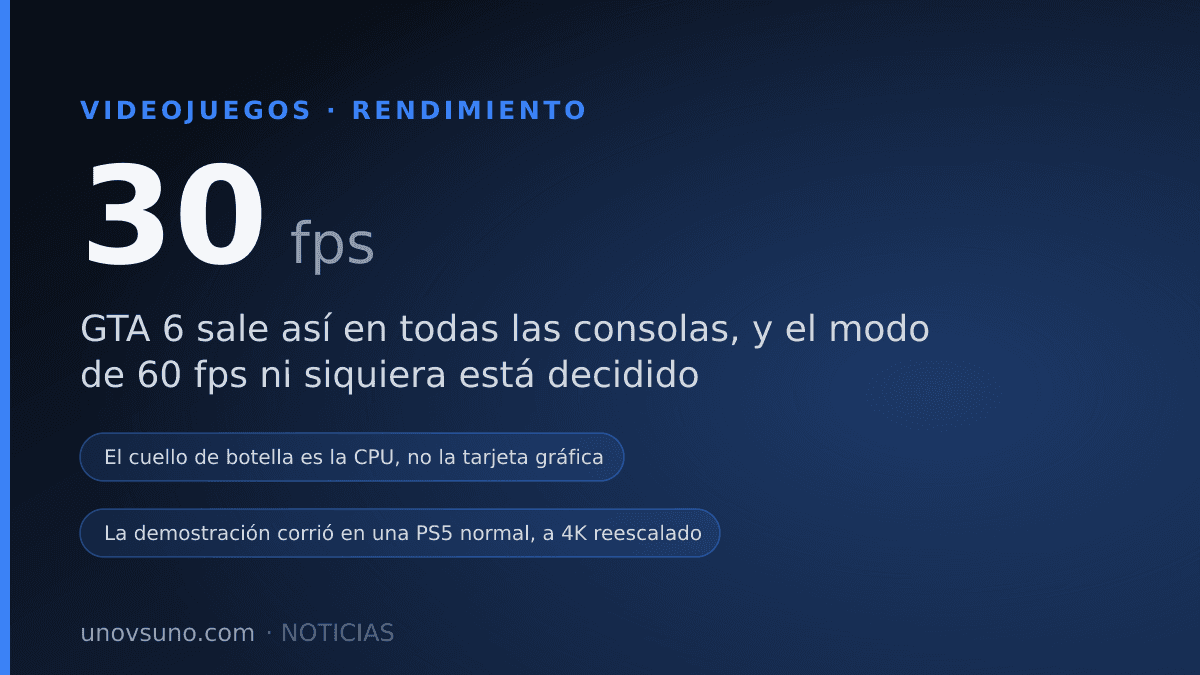 GTA 6 sale a 30 fps en consolas y Rockstar no promete modo rendimiento
