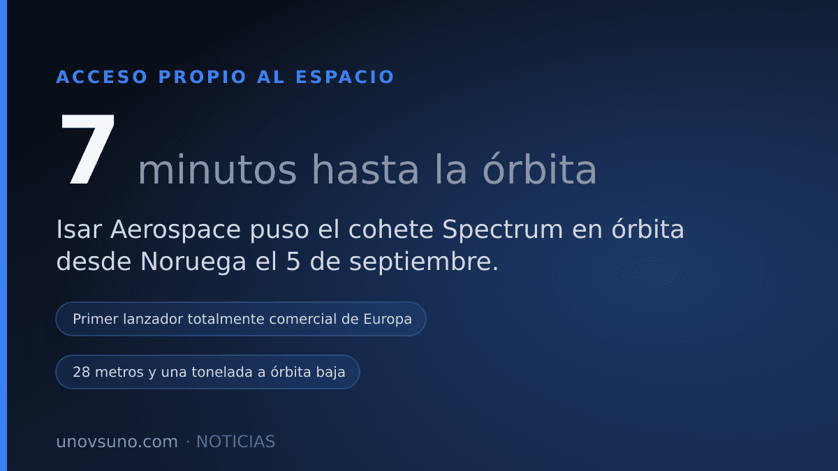 Europa occidental ya lanza sus cohetes: el Spectrum llegó a órbita en siete minutos